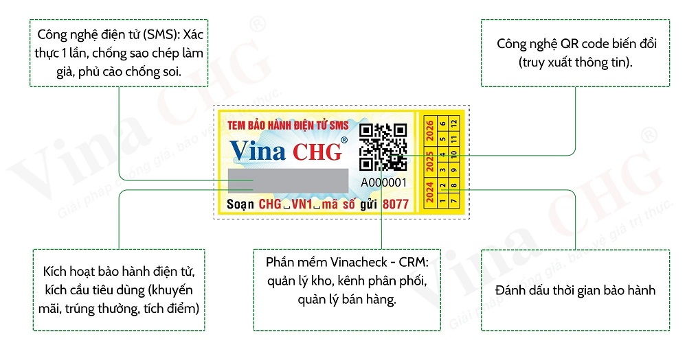 Cấu tạo của tem bảo hành điện tử chống giả của Vina CHG