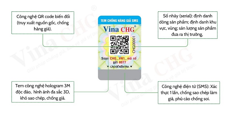 Đặc tính và cấu tạo của tem chống hàng giả Hologram độc quyền do Vina CHG nghiên cứu và chế tạo