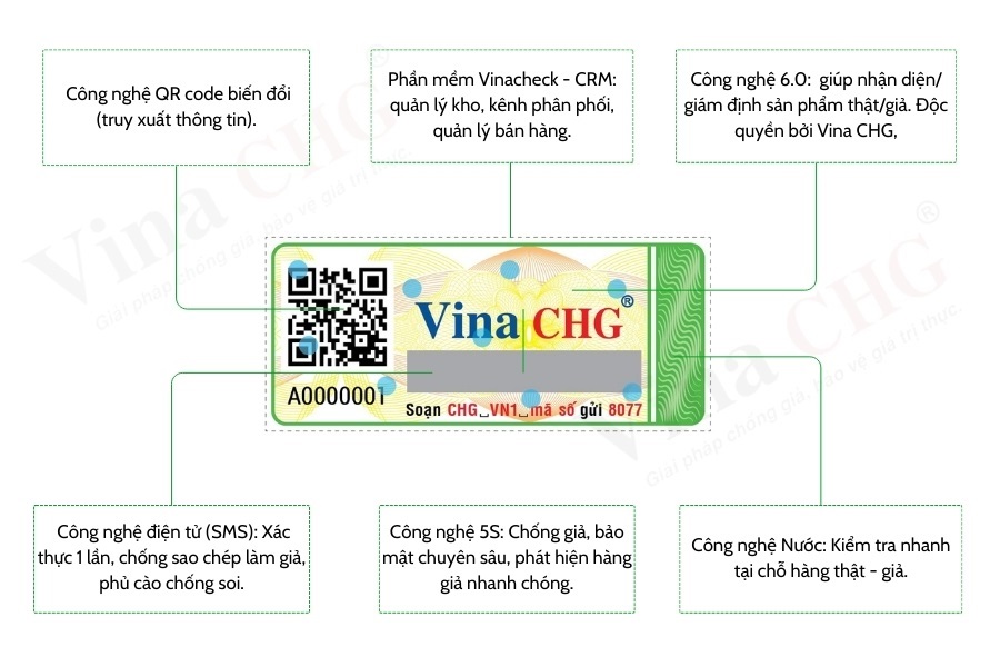 Tem chống hàng giả đa công nghệ