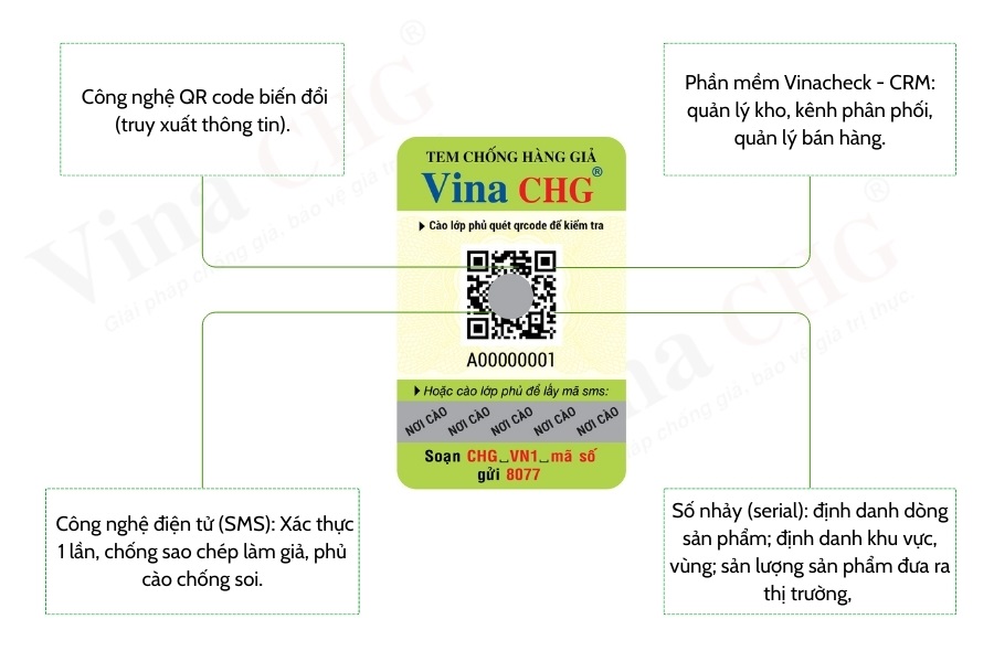 Tem chống hàng giả Công nghệ QR code SMS