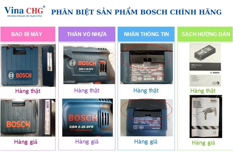 so sách các đặc điểm trực quan của máy bosch thật và giả