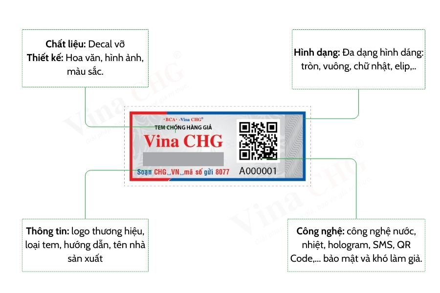 các thành phần trên Tem chống hàng giả